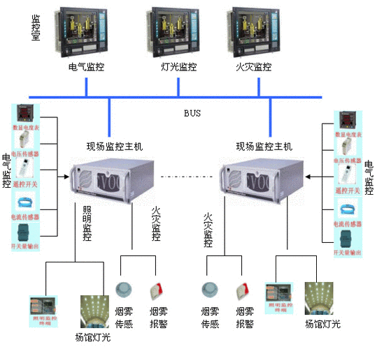 卖消防器材需要什么条件，电气火灾监控系统怎么销售出去的-第2张图片-安保之家