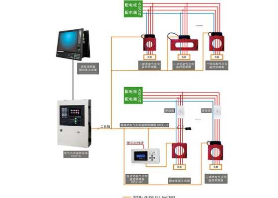 卖消防器材需要什么条件，电气火灾监控系统怎么销售出去的-第1张图片-安保之家