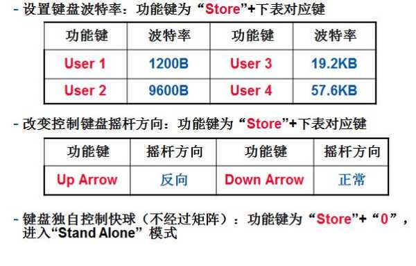 霍尼韦尔矩阵时间怎么调整（霍尼韦尔工作时间）-第1张图片-安保之家