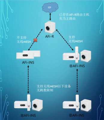 只有一个UBNT无线网桥，想用来接收移动WLAN信号再转成WIFI用来电脑或者手机用，不知道行不行，求教，ubnt网桥设置教程-第2张图片-安保之家