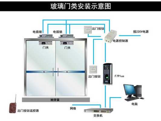 配门禁机器怎么升级（06cd门禁复制机怎么升级）-第3张图片-安保之家