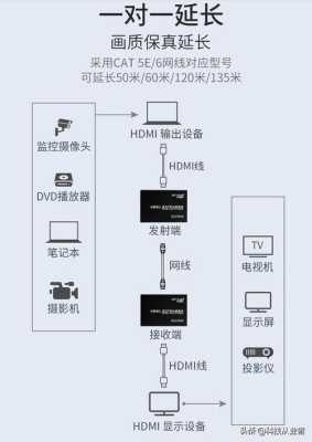 远距离怎么传送视频（远距离怎么传送视频到手机）-第1张图片-安保之家