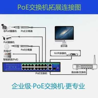 怎么判断poe交换机（什么是PoE交换机，和普通交换机怎么区分）-第2张图片-安保之家