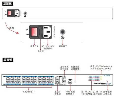 怎么判断poe交换机（什么是PoE交换机，和普通交换机怎么区分）-第3张图片-安保之家