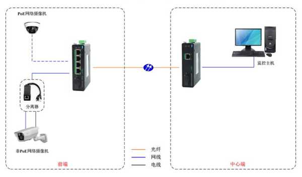 怎么判断poe交换机（什么是PoE交换机，和普通交换机怎么区分）-第1张图片-安保之家