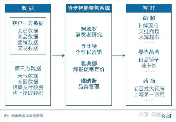 大数据怎么管理商超（超市散称怎么录入）-第1张图片-安保之家