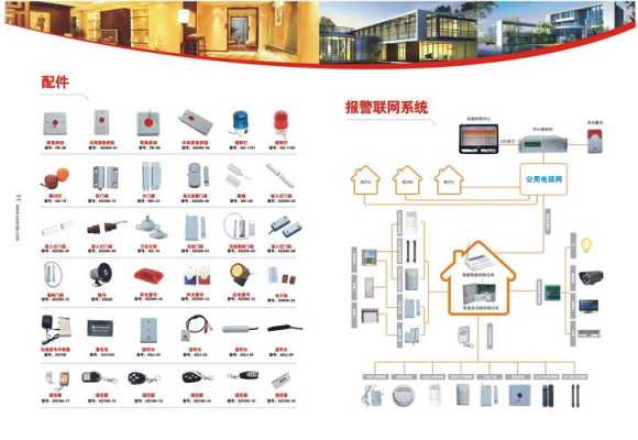 防盗报警系统是怎么报警（防盗报警系统介绍）-第2张图片-安保之家