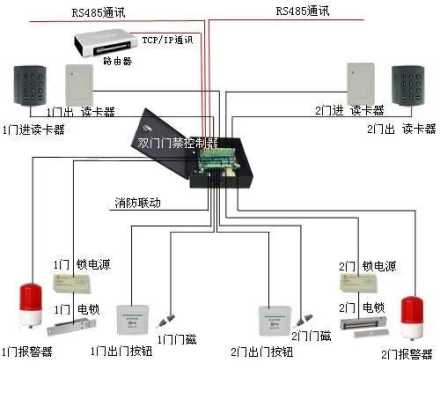 门禁怎么开，大门门禁怎么安装视频教程-第3张图片-安保之家