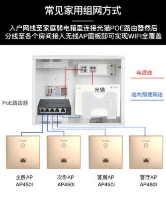 面板式无线ap怎么安装（迅宝无线ap安装方式）-第3张图片-安保之家