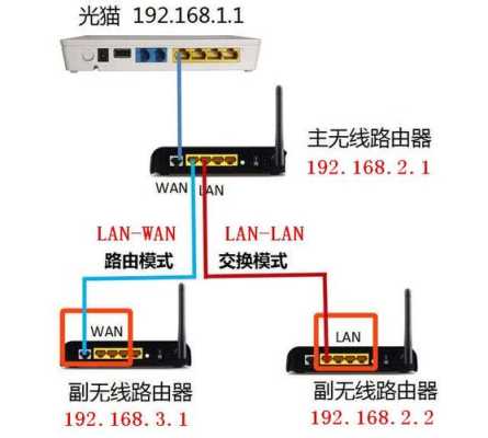 光纤怎么安装视频监控系统（光纤猫怎么连接无线摄像头）-第2张图片-安保之家