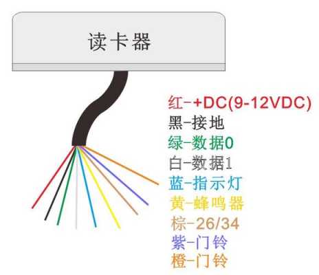 门禁读卡器怎么接地（海康ds-k1801读卡器怎么接线）-第2张图片-安保之家