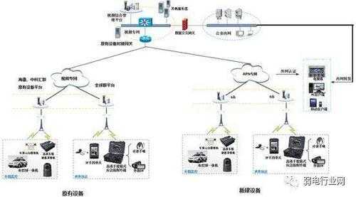 监控如何接入公安网，监控怎么接入公安系统吗-第2张图片-安保之家