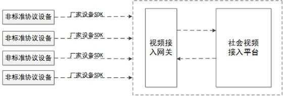 监控如何接入公安网，监控怎么接入公安系统吗-第3张图片-安保之家