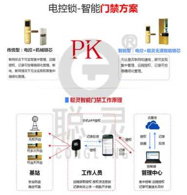 智慧门禁锁怎么设置密码（智慧门禁锁怎么设置密码保护）-第2张图片-安保之家