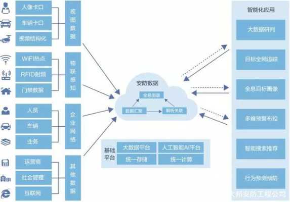 安防怎么链接大数据（连接安防）-第2张图片-安保之家