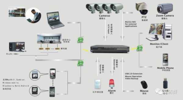 安防监控怎么报警的（安防监控怎么报警的呢）-第2张图片-安保之家