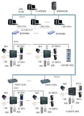 门禁主机设置方法，智能门禁管理系统怎么安装的-第2张图片-安保之家