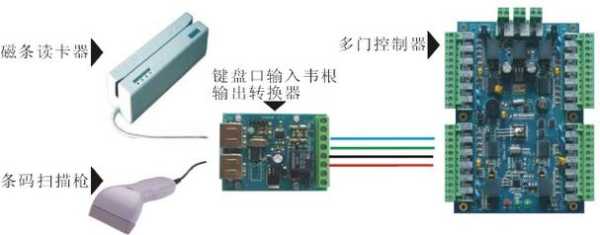 韦根data怎么转485（韦根转485转换器）-第2张图片-安保之家