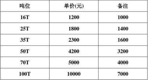 汽车吊燃油费怎么计算合适？一个台班8小时，实际工作时间怎么合计，-第2张图片-安保之家