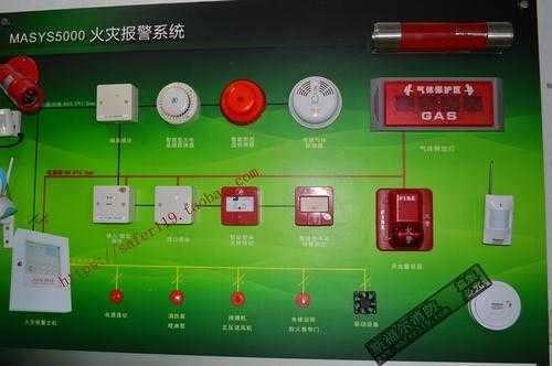 温感报火警怎么恢复（消防反馈什么意思）-第1张图片-安保之家