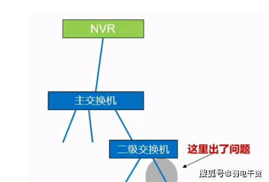 监控延迟怎么解决方案（监控延迟怎么解决方案视频）-第2张图片-安保之家