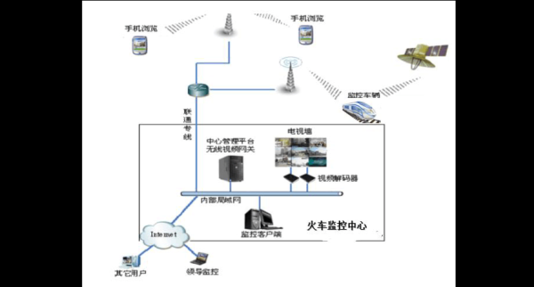 监控延迟怎么解决方案（监控延迟怎么解决方案视频）-第1张图片-安保之家