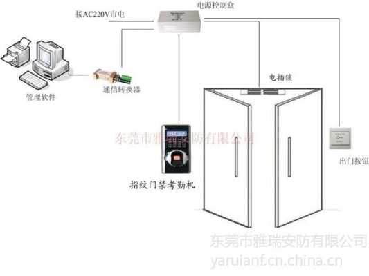 门禁系统没电怎么办（单元楼门禁系统无电咋回事）-第3张图片-安保之家