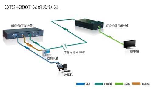 光收发与光端机怎么连接（光收发和光端机的区别）-第3张图片-安保之家