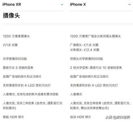 ix像素大小怎么改（iphonex像素如何）-第3张图片-安保之家