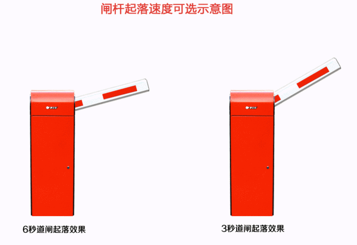 道闸栅栏螺丝怎么拆卸（道闸杆高度怎么调节）-第2张图片-安保之家