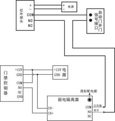 有电动感应门时门禁怎么样穿网线，门禁线用网线怎么接线图解-第2张图片-安保之家