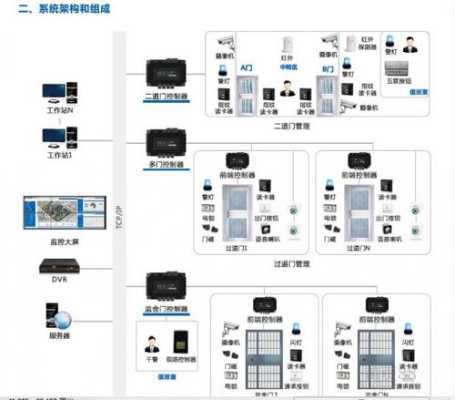 安防系统后怎么刻录（看守所监控室管理制度）-第3张图片-安保之家