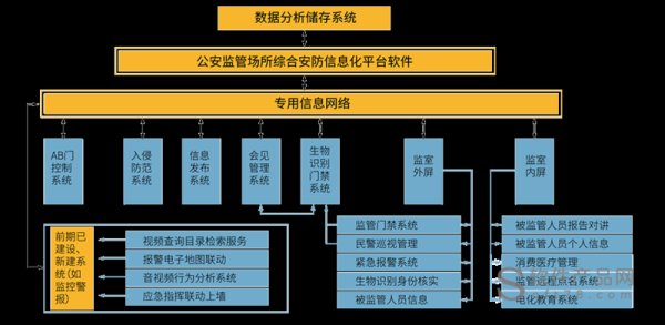 安防系统后怎么刻录（看守所监控室管理制度）-第1张图片-安保之家