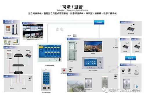 安防系统后怎么刻录（看守所监控室管理制度）-第2张图片-安保之家