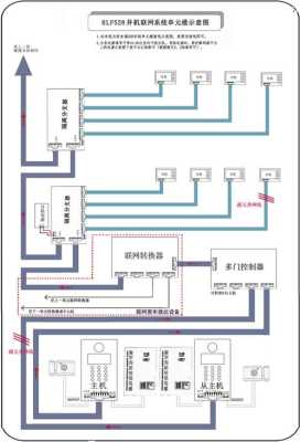 可视对讲门禁怎样做预埋，可视门禁怎么出方案图视频-第2张图片-安保之家