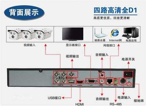 海康硬盘端口怎么看（海康硬盘录像机网络设置）-第2张图片-安保之家