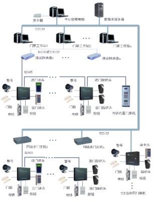 门禁电源原理与维修，脉冲门禁怎么被金属吸收了呢-第1张图片-安保之家