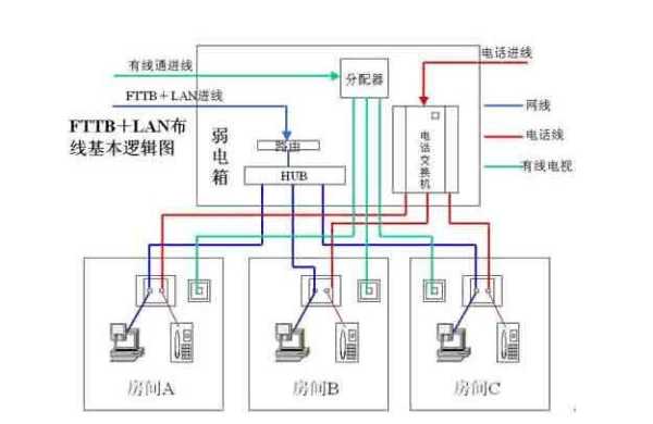 家庭网线怎么重拉，综合布线怎么把线拉直呢-第1张图片-安保之家