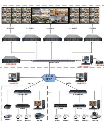 网络数字矩阵怎么控制nvr（一台电视怎么使用分割器）-第2张图片-安保之家