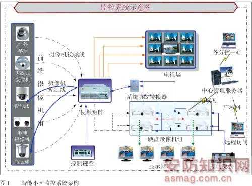 请问怎么给楼道安装监控，小区监控方案怎么做的-第2张图片-安保之家