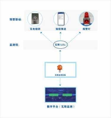 怎么关闭瓦斯报警器（怎么关闭瓦斯报警器声音）-第1张图片-安保之家