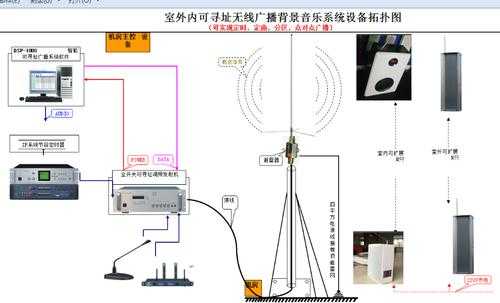 IP网络音柱怎么关闭（ip网络音柱怎么使用）-第2张图片-安保之家