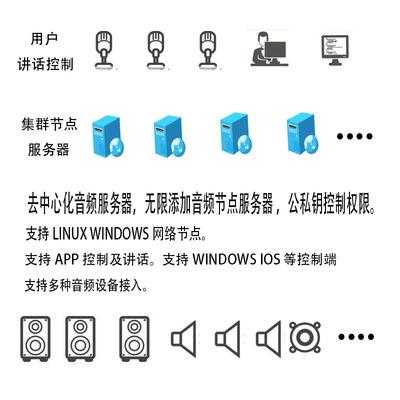 IP网络音柱怎么关闭（ip网络音柱怎么使用）-第1张图片-安保之家