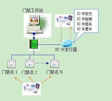 小区门禁系统怎么快速破坏，怎么破坏ic卡门禁系统设备-第3张图片-安保之家