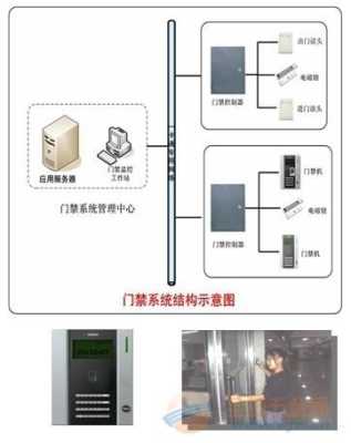 小区门禁系统怎么快速破坏，怎么破坏ic卡门禁系统设备-第1张图片-安保之家