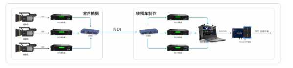 ptz解码器怎么接线（ptz解码器怎么接线）-第1张图片-安保之家