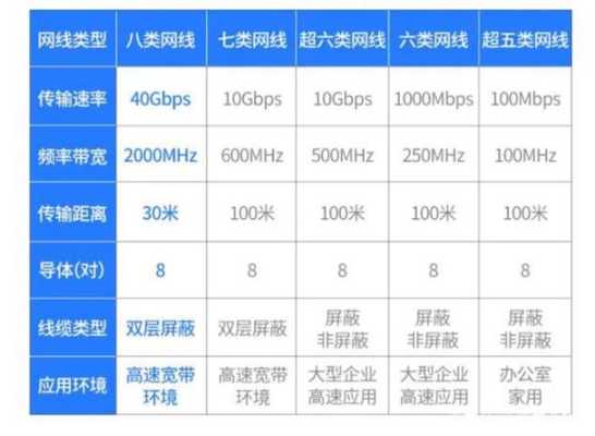 网线的传输距离，网络远距离怎么传送文件-第1张图片-安保之家