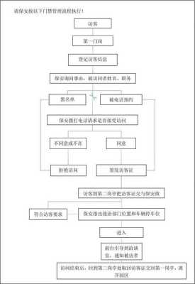 门禁管理系统怎么看（wgaccess门禁管理系统操作流程）-第2张图片-安保之家