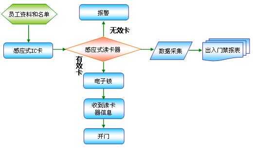 门禁管理系统怎么看（wgaccess门禁管理系统操作流程）-第3张图片-安保之家