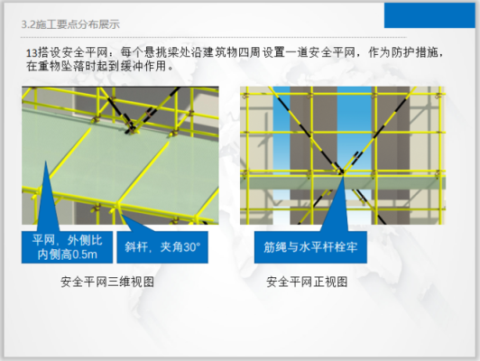 施工现场线怎么打结（安全平网搭设搭接规范）-第1张图片-安保之家
